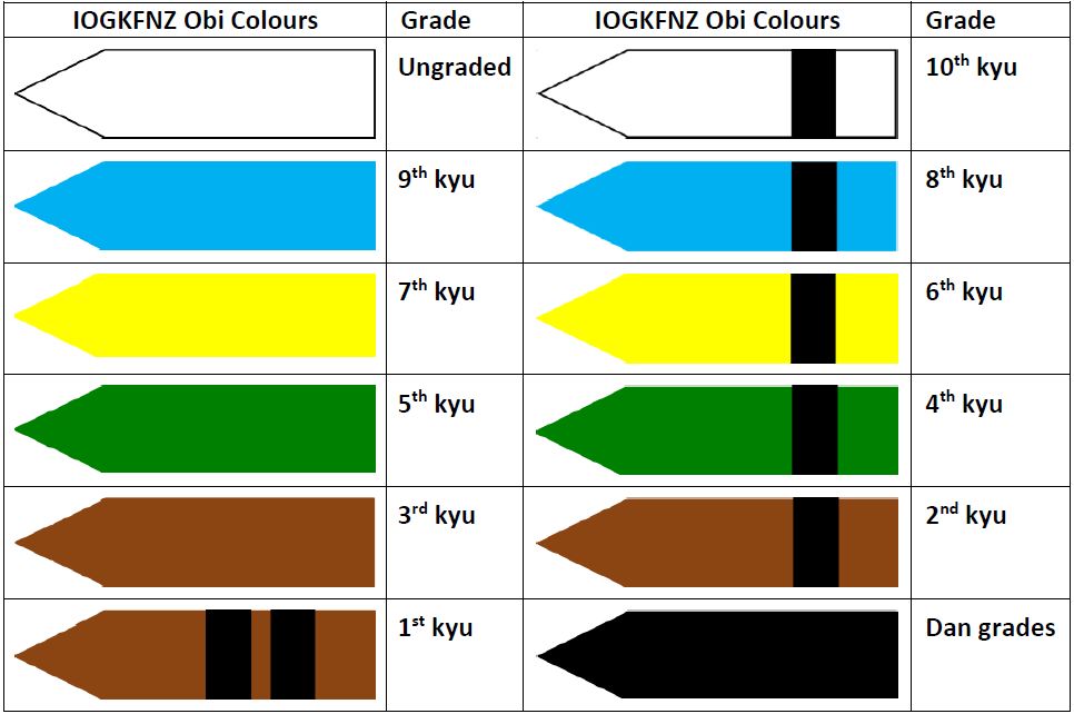 Karate belt grades hotsell